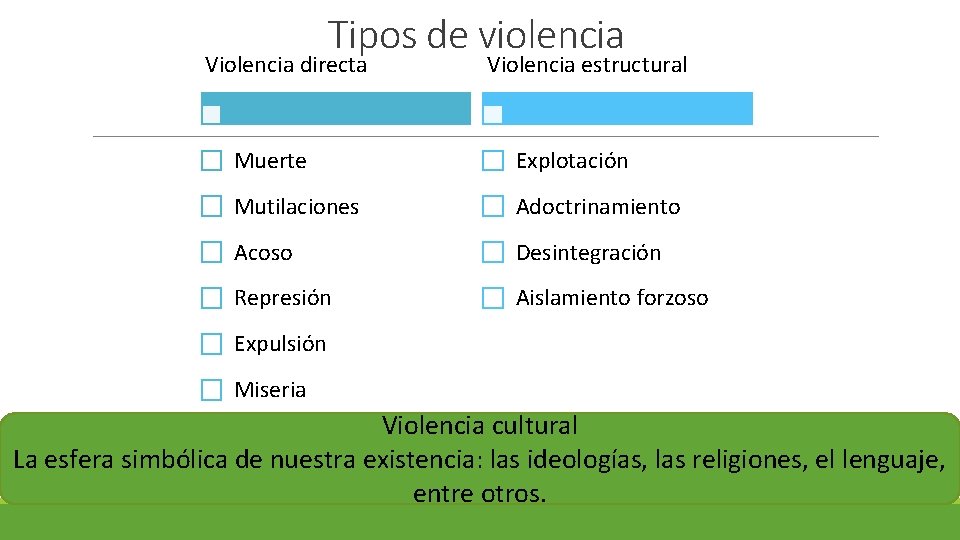 Tipos de violencia Violencia directa Violencia estructural Muerte Explotación Mutilaciones Adoctrinamiento Acoso Desintegración Represión