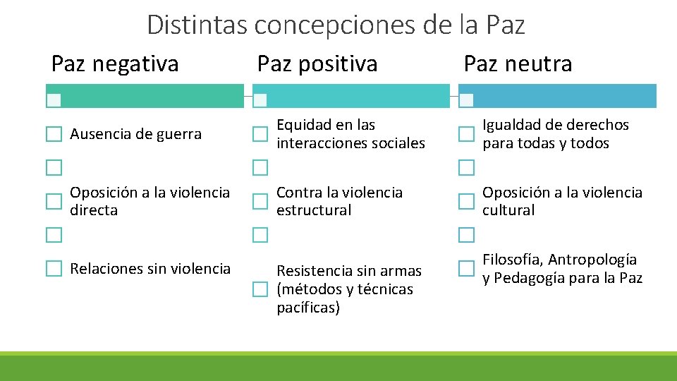 Distintas concepciones de la Paz negativa Paz positiva Paz neutra Ausencia de guerra Equidad