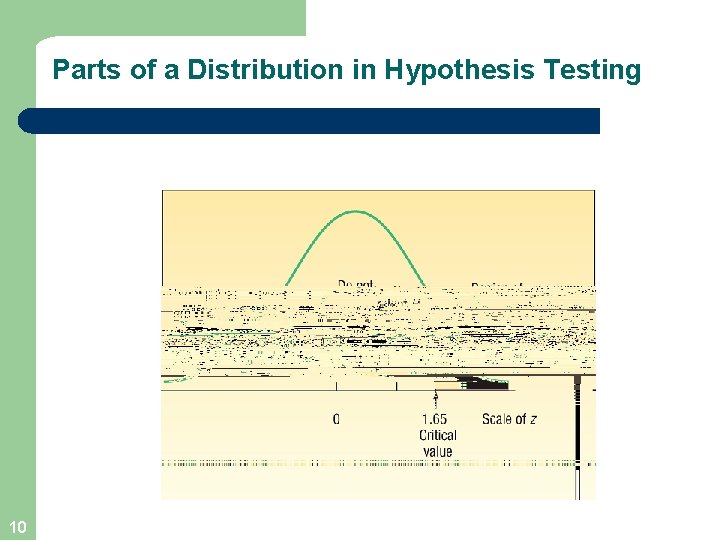 Parts of a Distribution in Hypothesis Testing 10 