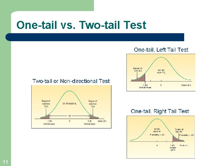 One-tail vs. Two-tail Test 11 