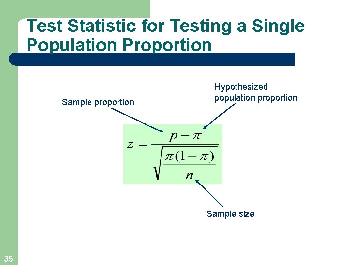 Test Statistic for Testing a Single Population Proportion Sample proportion Hypothesized population proportion Sample
