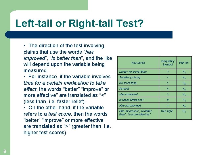 Left-tail or Right-tail Test? • The direction of the test involving claims that use