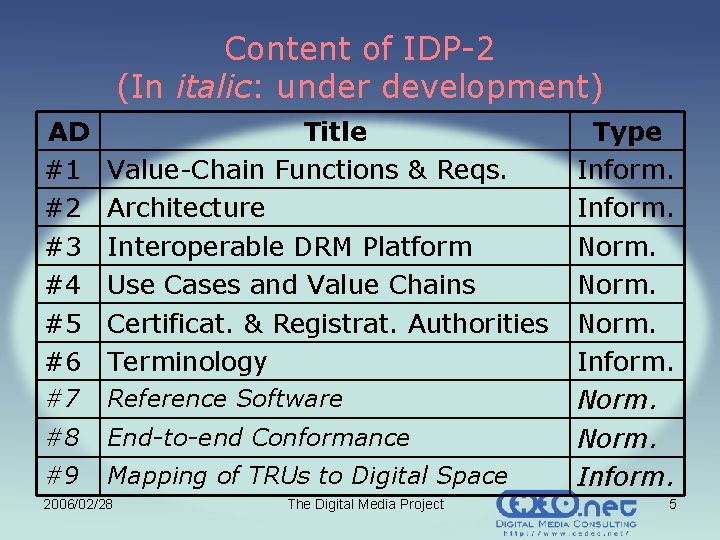 Content of IDP-2 (In italic: under development) AD #1 #2 #3 #4 #5 #6 Content of IDP-2 (In italic: under development) AD #1 #2 #3 #4 #5 #6