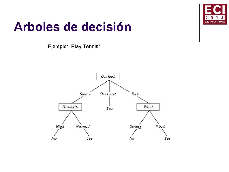 Arboles de decisión Ejemplo: “Play Tennis” Arboles de decisión Ejemplo: “Play Tennis”
