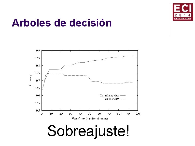 Arboles de decisión Sobreajuste! 