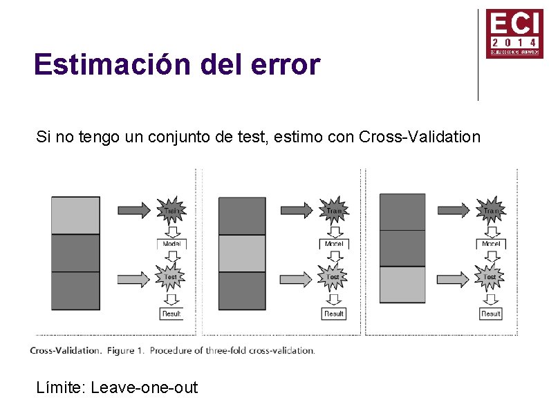 Estimación del error Si no tengo un conjunto de test, estimo con Cross-Validation Límite: