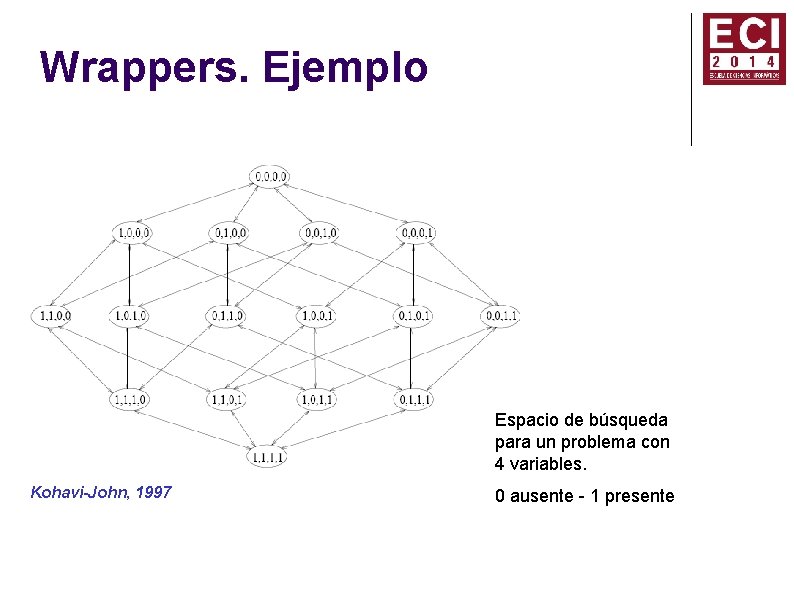 Wrappers. Ejemplo Espacio de búsqueda para un problema con 4 variables. Kohavi-John, 1997 0