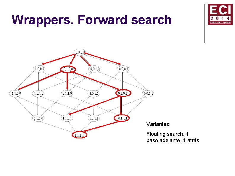 Wrappers. Forward search Variantes: Floating search. 1 paso adelante, 1 atrás 