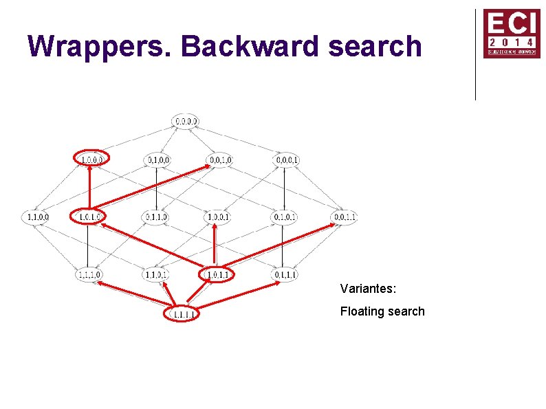 Wrappers. Backward search Variantes: Floating search 