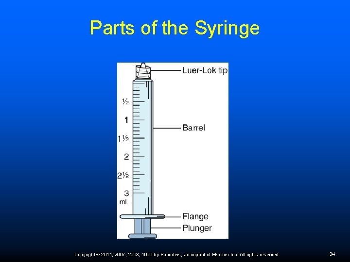 Parts of the Syringe Copyright © 2011, 2007, 2003, 1999 by Saunders, an imprint