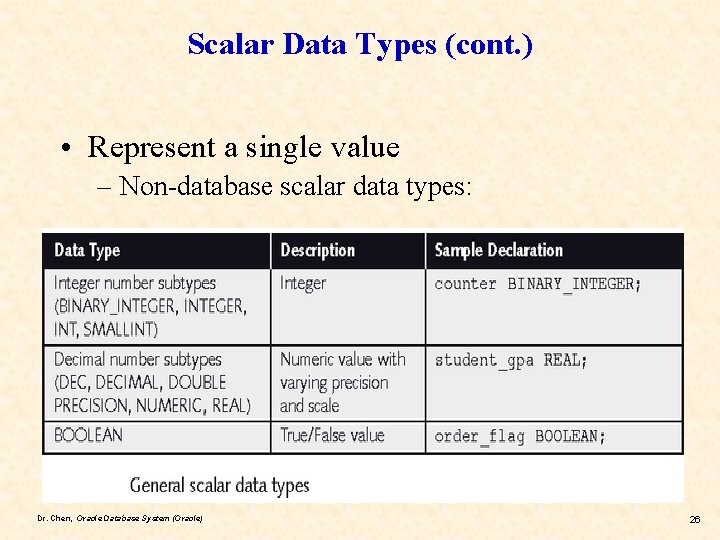 Scalar Data Types (cont. ) • Represent a single value – Non-database scalar data
