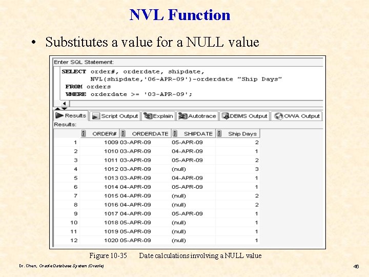 NVL Function • Substitutes a value for a NULL value Figure 10 -35 Dr.