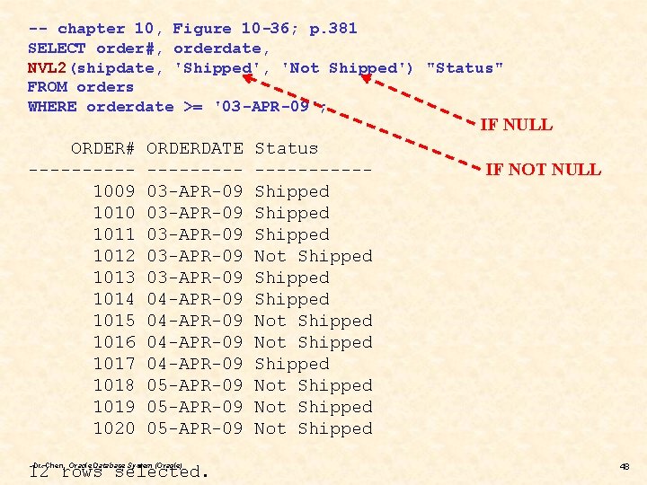 -- chapter 10, Figure 10 -36; p. 381 SELECT order#, orderdate, NVL 2(shipdate, 'Shipped',