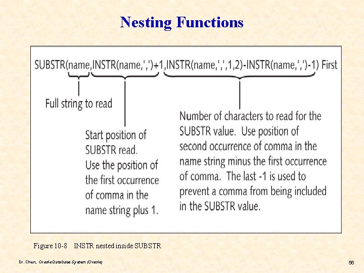 Nesting Functions Figure 10 -8 INSTR nested inside SUBSTR Dr. Chen, Oracle Database System