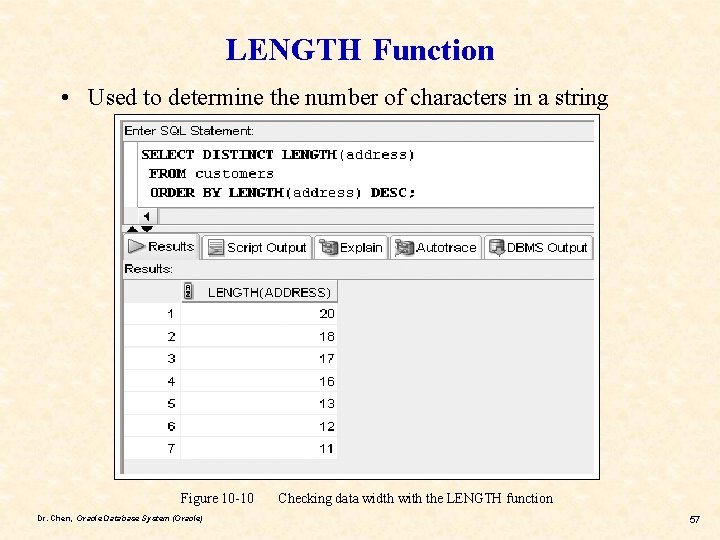 LENGTH Function • Used to determine the number of characters in a string Figure