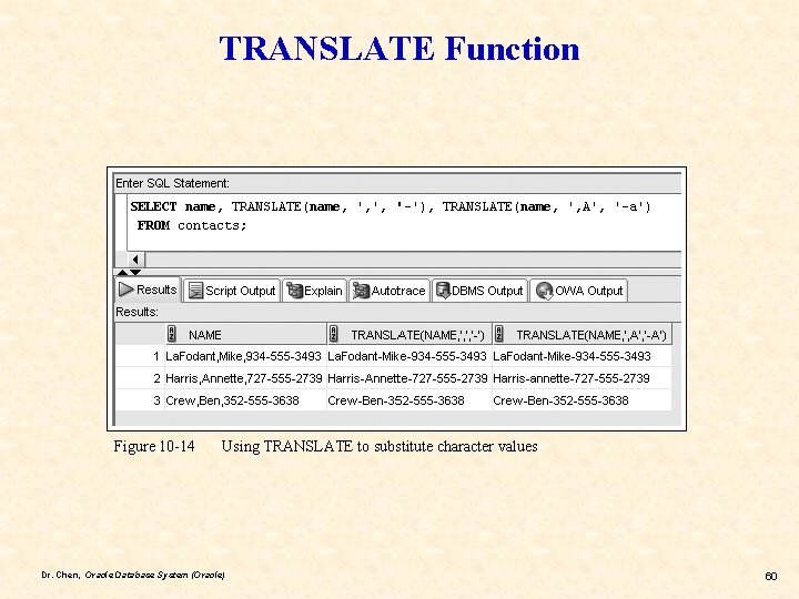 TRANSLATE Function Figure 10 -14 Using TRANSLATE to substitute character values Dr. Chen, Oracle