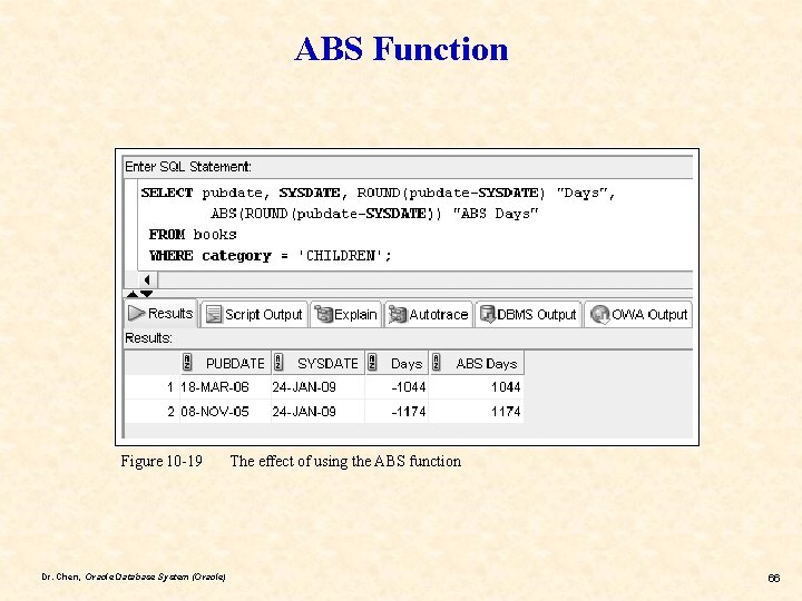 ABS Function Figure 10 -19 Dr. Chen, Oracle Database System (Oracle) The effect of