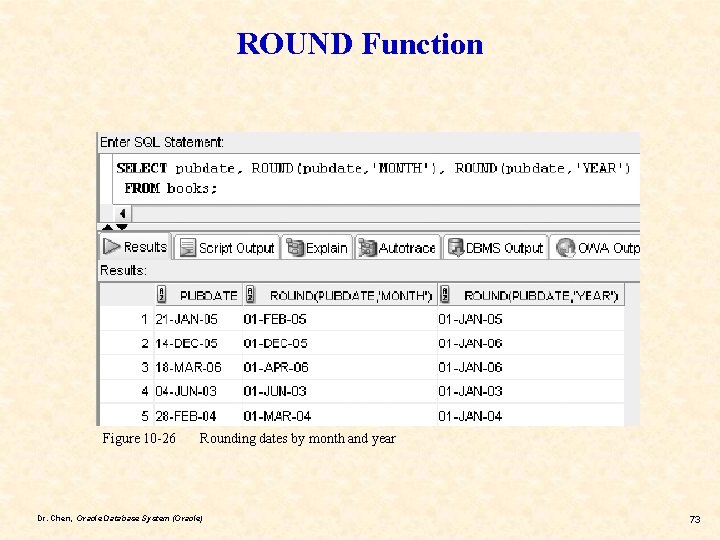 ROUND Function Figure 10 -26 Rounding dates by month and year Dr. Chen, Oracle