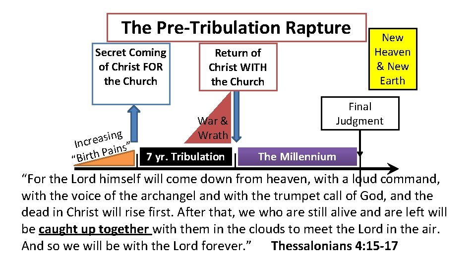 The Pre-Tribulation Rapture Secret Coming of Christ FOR the Church ing s a e