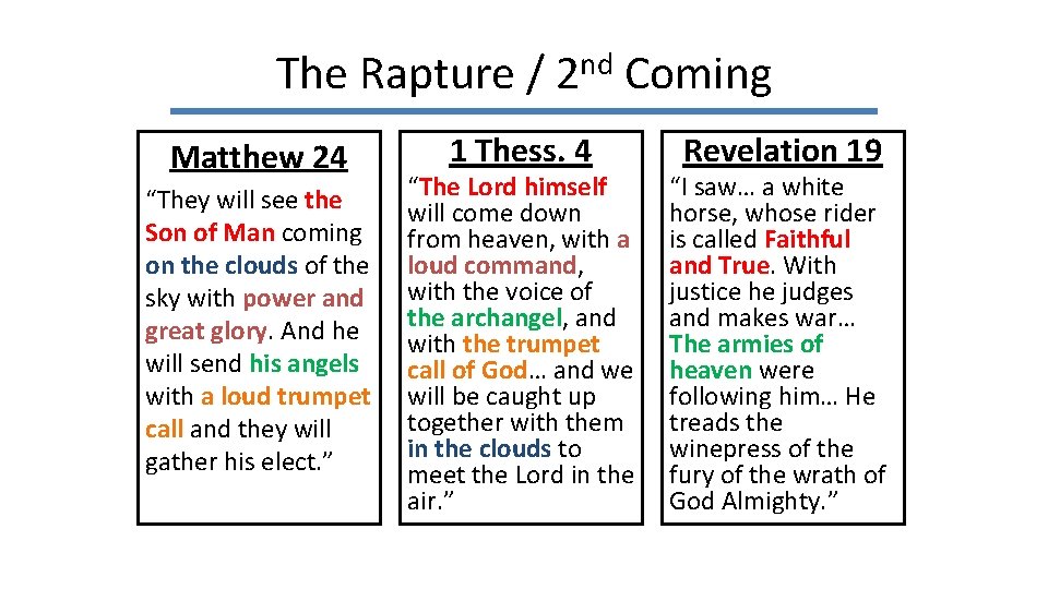 The Rapture / 2 nd Coming Matthew 24 “They will see the Son of