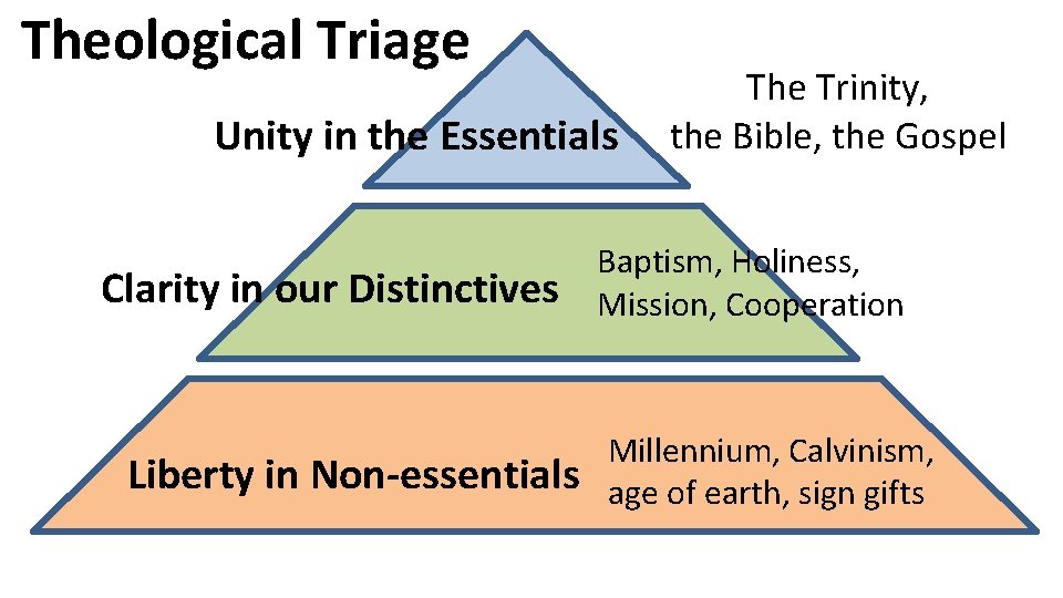 Theological Triage Unity in the Essentials Clarity in our Distinctives Liberty in Non-essentials The