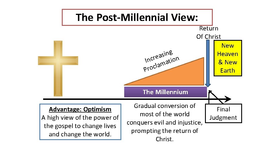 The Post-Millennial View: Return Of Christ ng i s a e Incr ation m