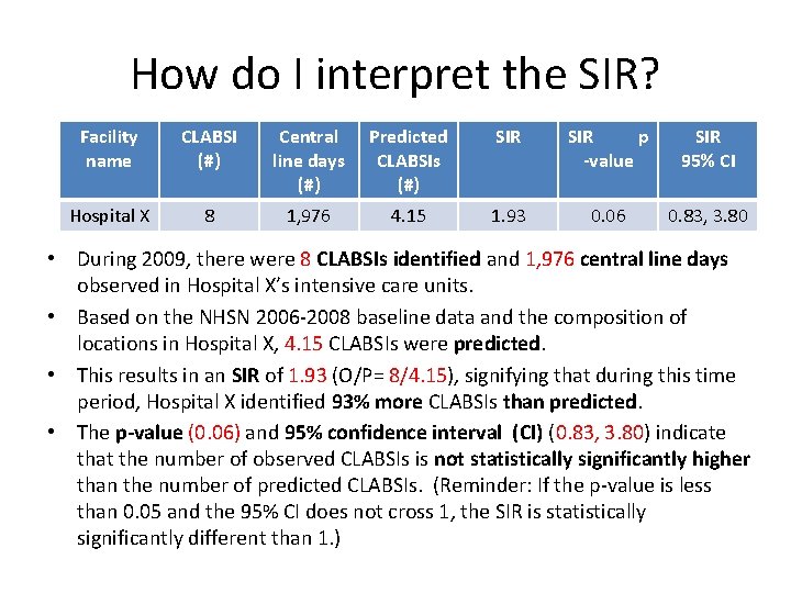 How do I interpret the SIR? Facility name CLABSI (#) Central line days (#)