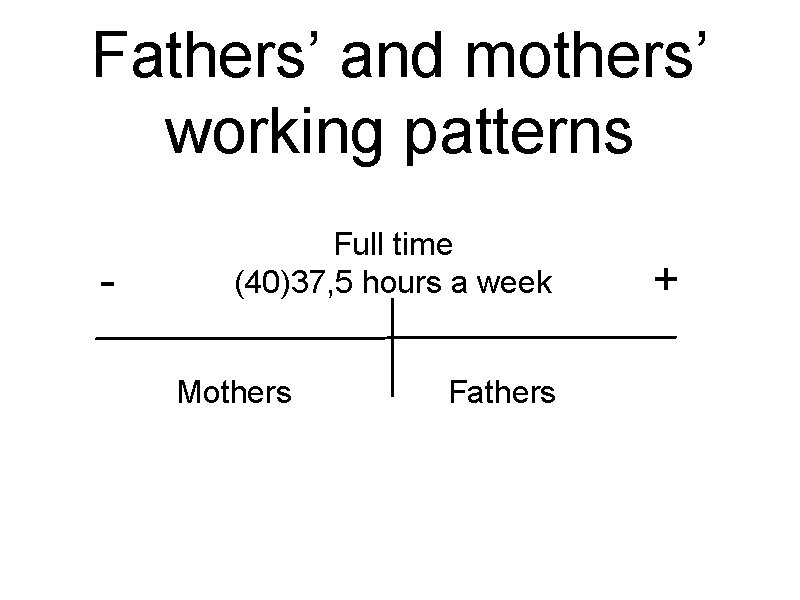 Fathers’ and mothers’ working patterns - Full time (40)37, 5 hours a week Mothers