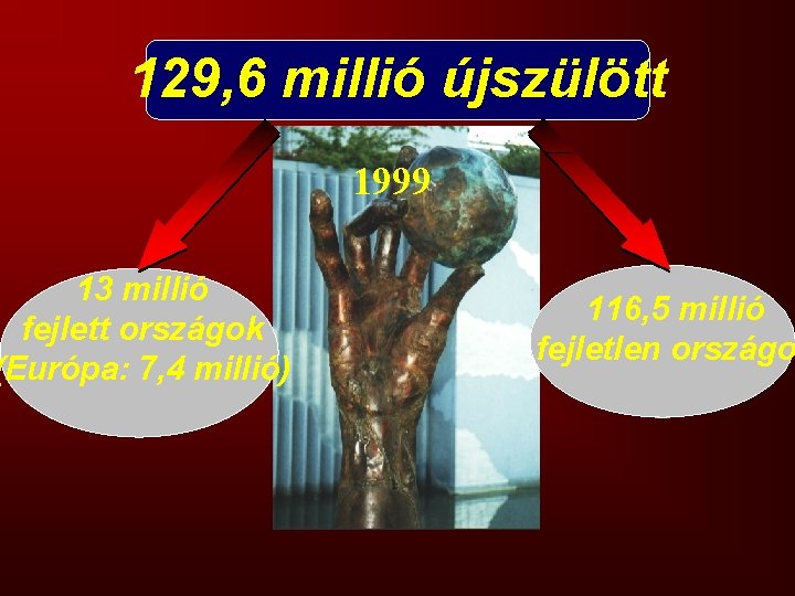 129, 6 millió újszülött 13 millió fejlett országok (Európa: 7, 4 millió) 1999 116,
