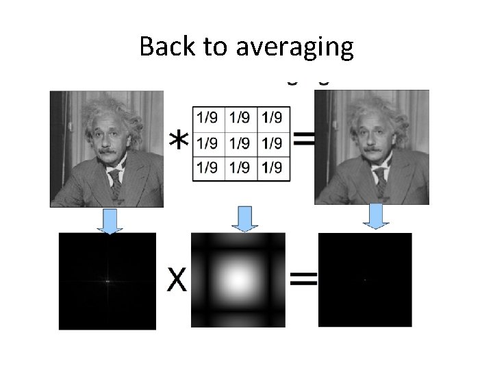 Back to averaging Back to averaging