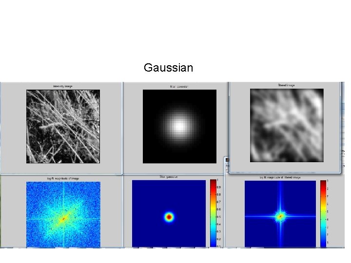 Gaussian Gaussian