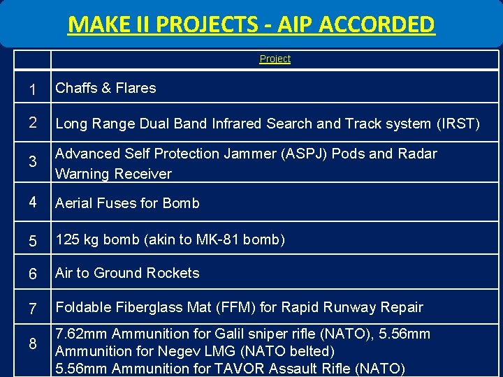 MAKE II PROJECTS - AIP ACCORDED Project 1 Chaffs & Flares 2 Long Range