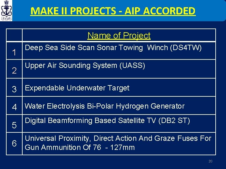 MAKE II PROJECTS - AIP ACCORDED Name of Project 1 2 Deep Sea Side