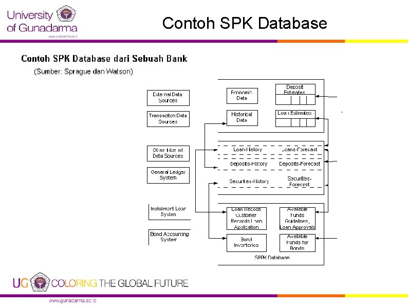 Contoh SPK Database 