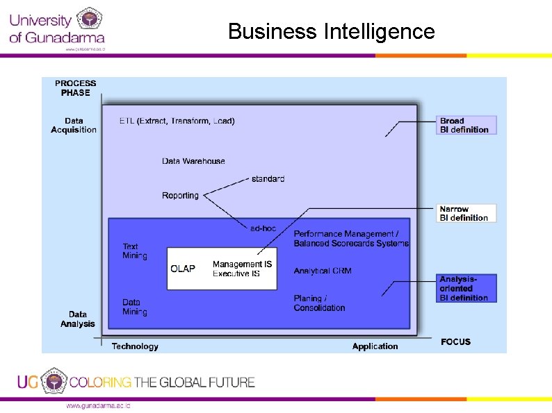 Business Intelligence 