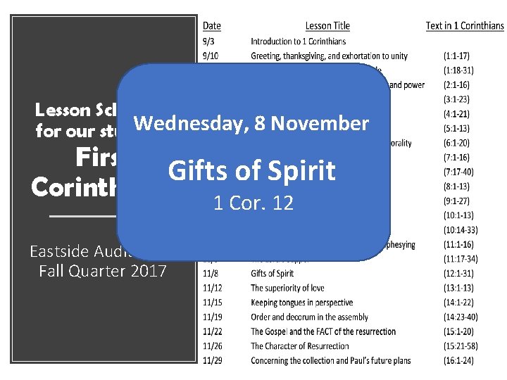 Lesson Schedule Wednesday, 8 November for our study of First Gifts of Spirit Corinthians