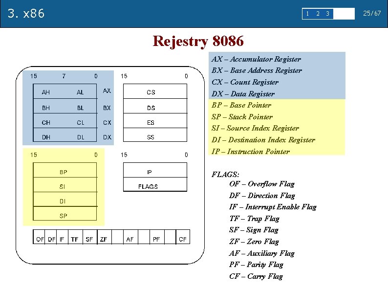 3. x 86 1 2 Rejestry 8086 AX – Accumulator Register BX – Base