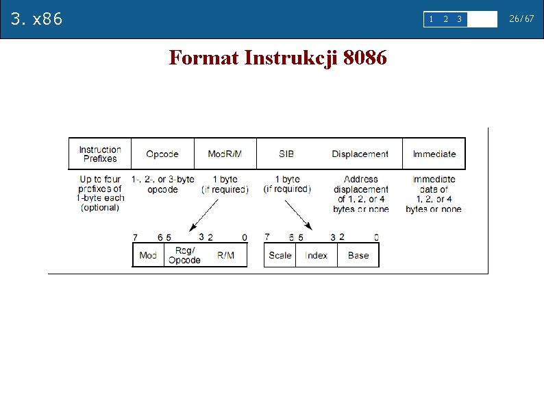 3. x 86 1 Format Instrukcji 8086 2 3 4 5 26/67 