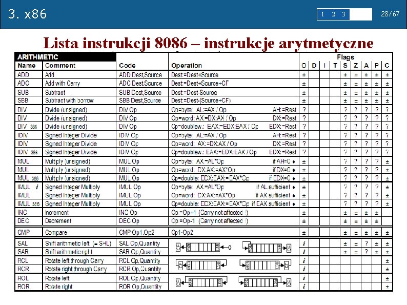 3. x 86 1 2 3 4 5 Lista instrukcji 8086 – instrukcje arytmetyczne