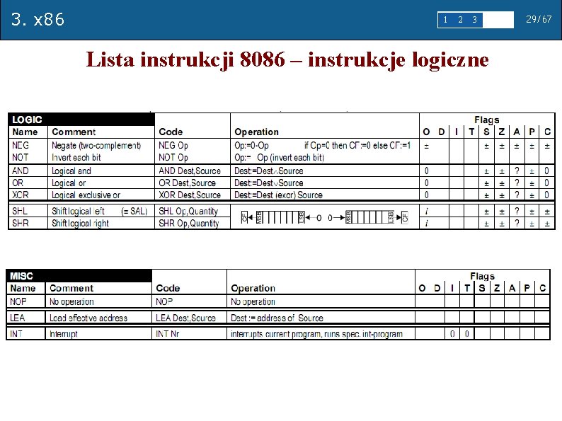 3. x 86 1 2 3 4 Lista instrukcji 8086 – instrukcje logiczne 5