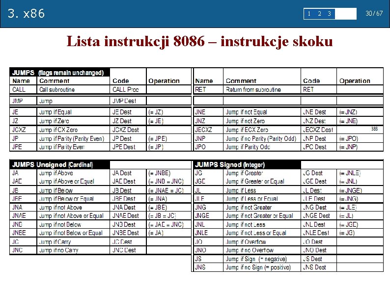 3. x 86 1 2 3 Lista instrukcji 8086 – instrukcje skoku 4 5