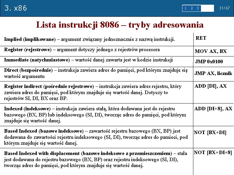 3. x 86 1 2 3 4 5 31/67 Lista instrukcji 8086 – tryby