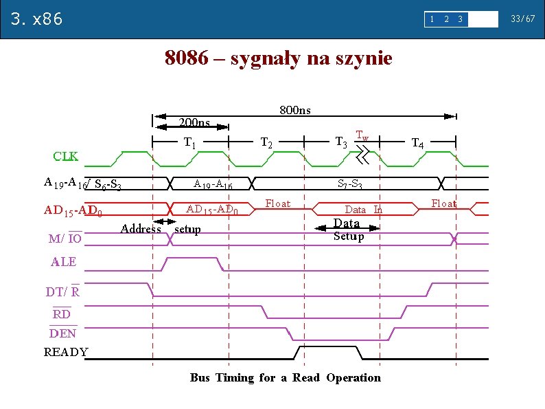 3. x 86 1 8086 – sygnały na szynie 2 3 4 5 33/67