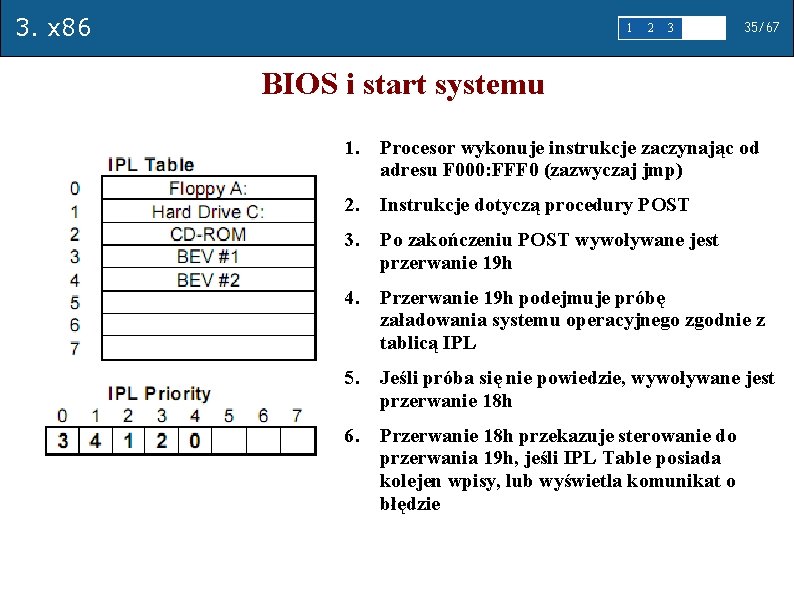 3. x 86 1 2 3 4 5 35/67 BIOS i start systemu 1.