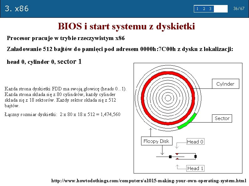 3. x 86 1 2 3 4 5 36/67 BIOS i start systemu z