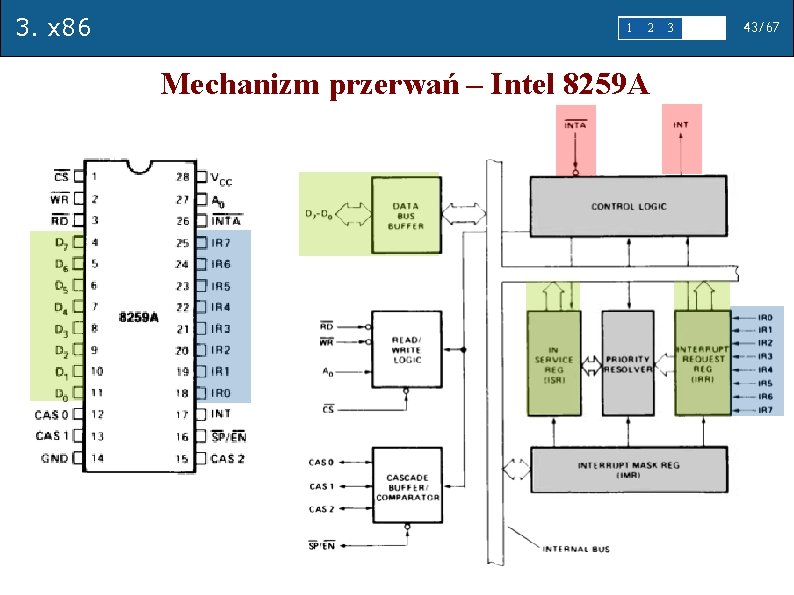 3. x 86 1 2 Mechanizm przerwań – Intel 8259 A 3 4 5