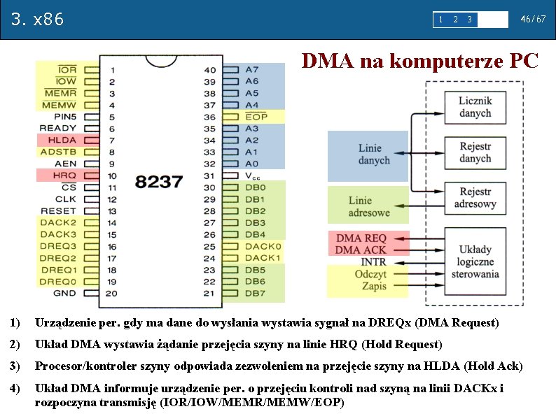 3. x 86 1 2 3 4 5 46/67 DMA na komputerze PC 1)