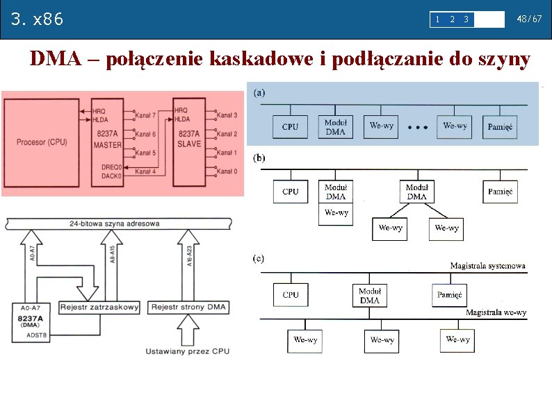 3. x 86 1 2 3 4 5 48/67 DMA – połączenie kaskadowe i