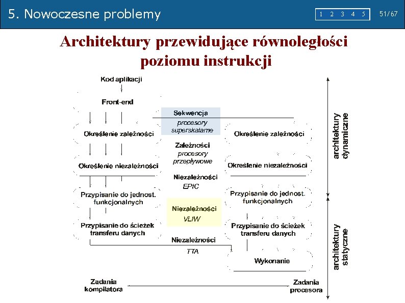 5. Nowoczesne problemy 1 2 3 Architektury przewidujące równoległości poziomu instrukcji 4 5 51/67