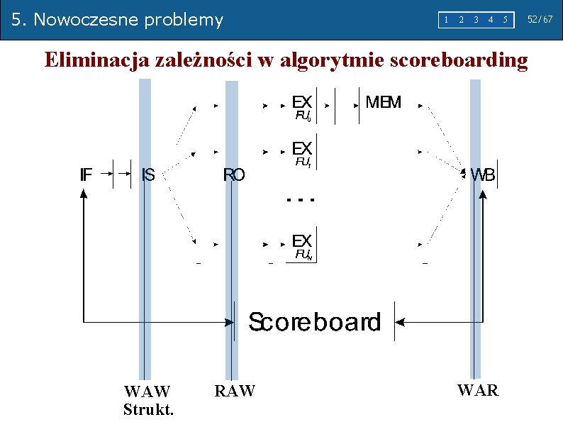 5. Nowoczesne problemy 1 2 3 4 5 52/67 Eliminacja zależności w algorytmie scoreboarding